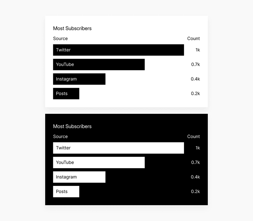 Bar Charts