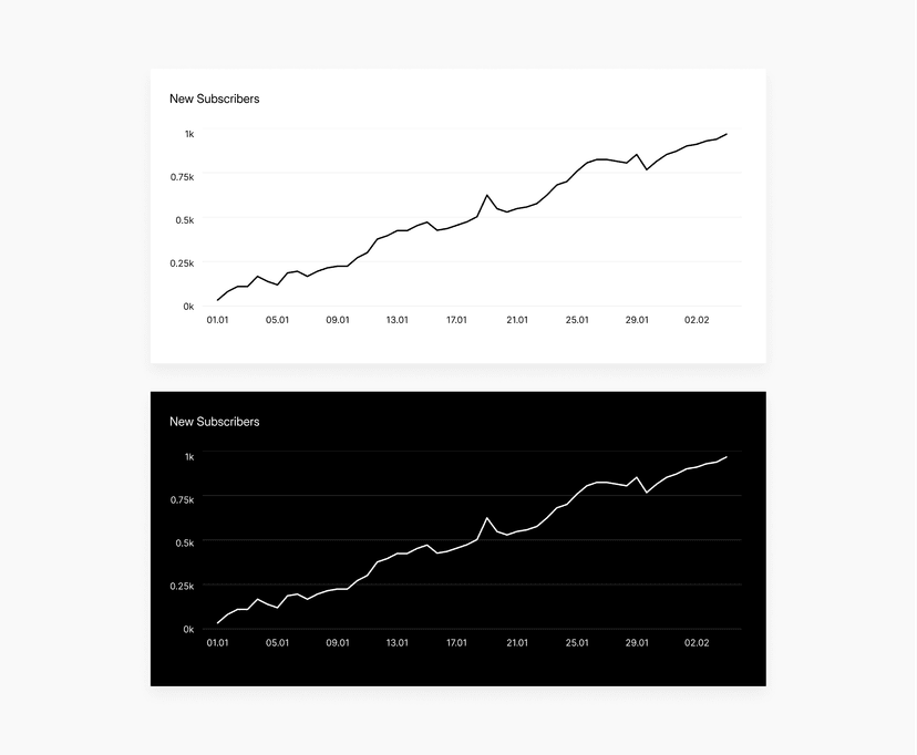 Charts (Black & White)